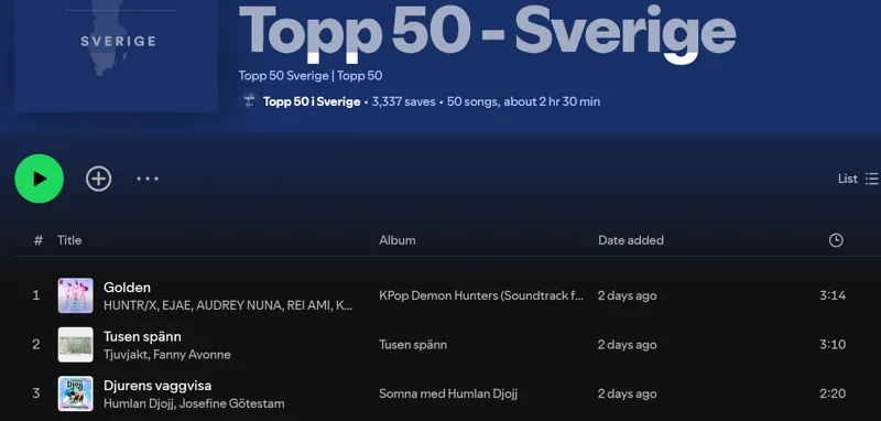 Årets spellistor – en blandning av fest och känsla