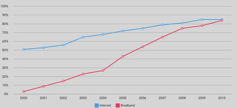 Hur kasinon speglar moderna digitala vanor